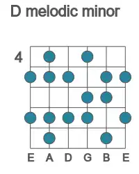 Guitar scale for D melodic minor in position 4